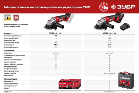 Купить Углошлифовальная машина  болгарка  ЗУБР УШМ-18-125-41 фото №22