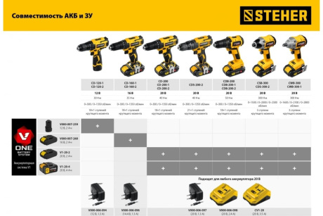 Купить STEHER 20В  Li-Ion  2 Ач  тип V1  аккумуляторная батарея. V1-20-2 фото №4